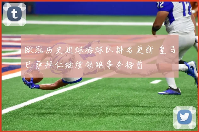 欧冠历史进球榜球队排名更新 皇马巴萨拜仁继续领跑争夺榜首